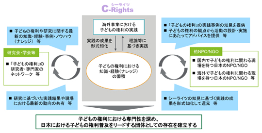 中期計画の図