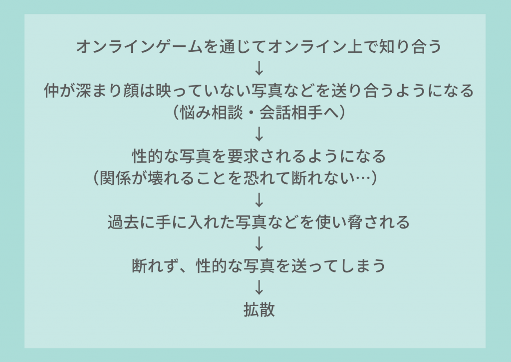 インターン活動報告『NPOとオンラインプラットフォームで考えるデジタル性暴力の防止』ウェビナーに参加をしてきました！