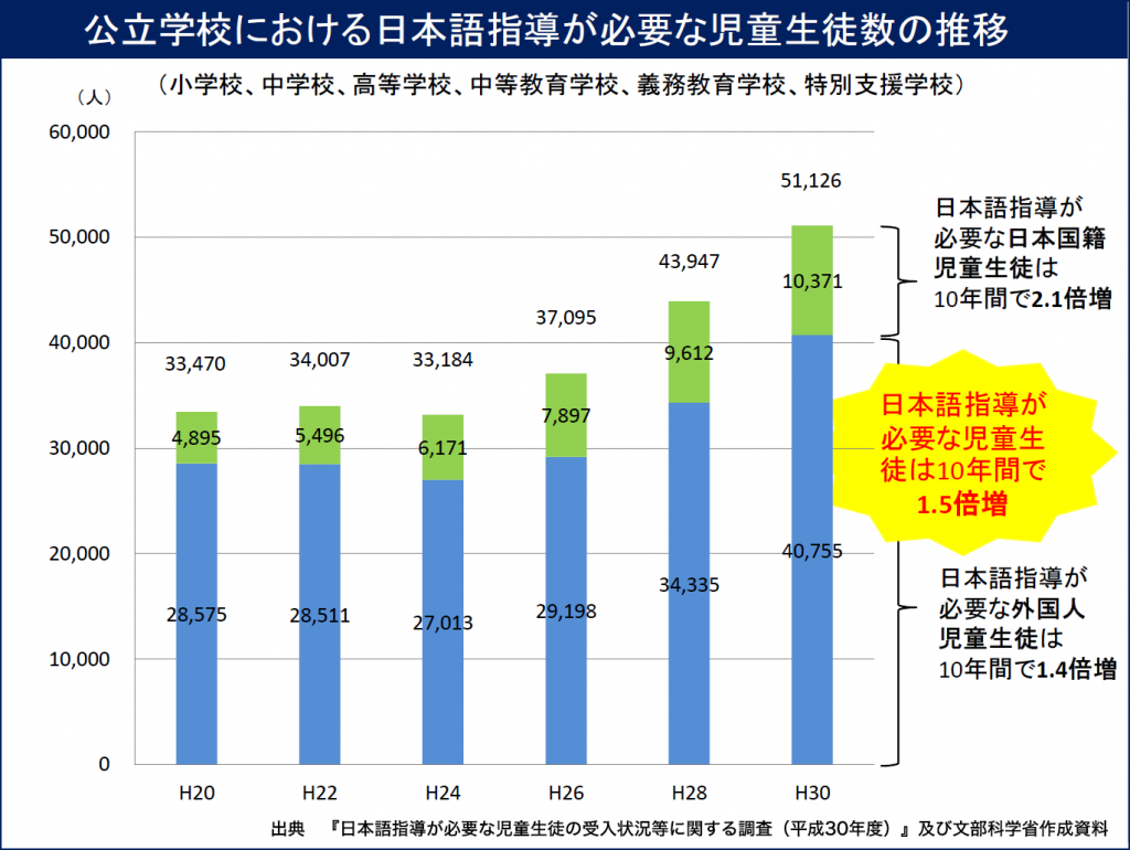 【活動報告】第３回　チャイルドライツ・カフェ「外国にルーツを持つ子どもたちの学ぶ権利について」２